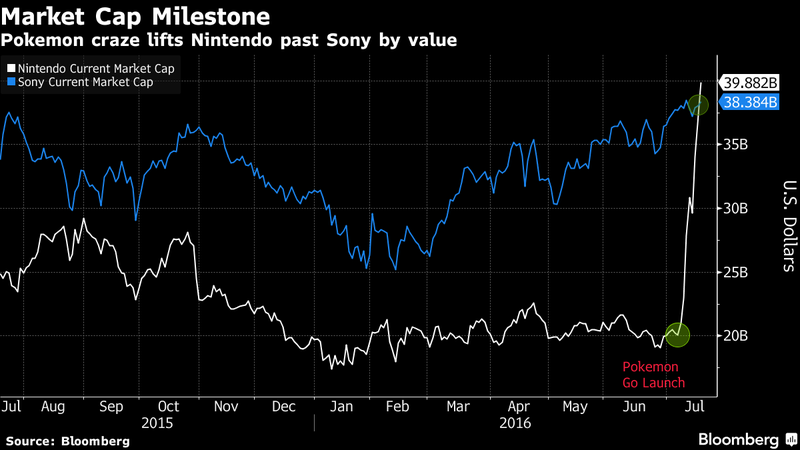 Imagen: Bloomberg